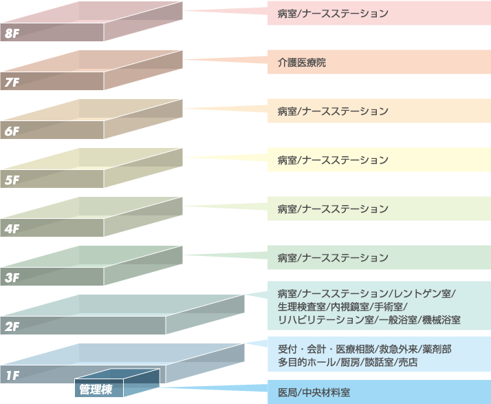フロアマップ